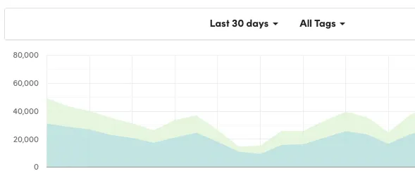 Don't worry - we deliver 📧