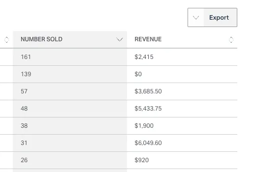 Track revenue and growth